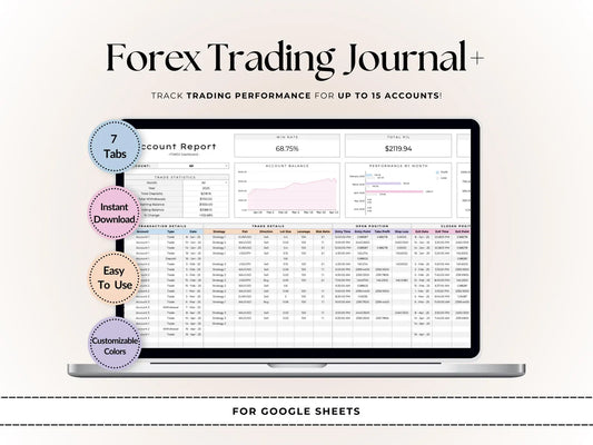 TradingTracker® Google Sheets Template